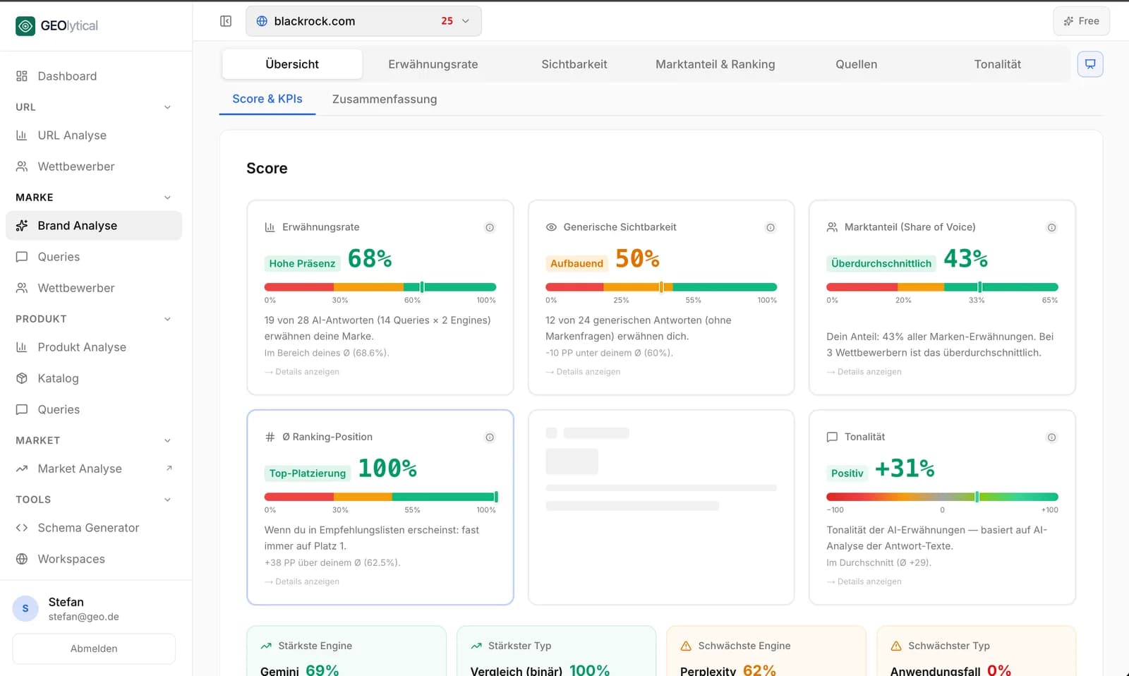 GEOlytical Brand-Analyse Dashboard
