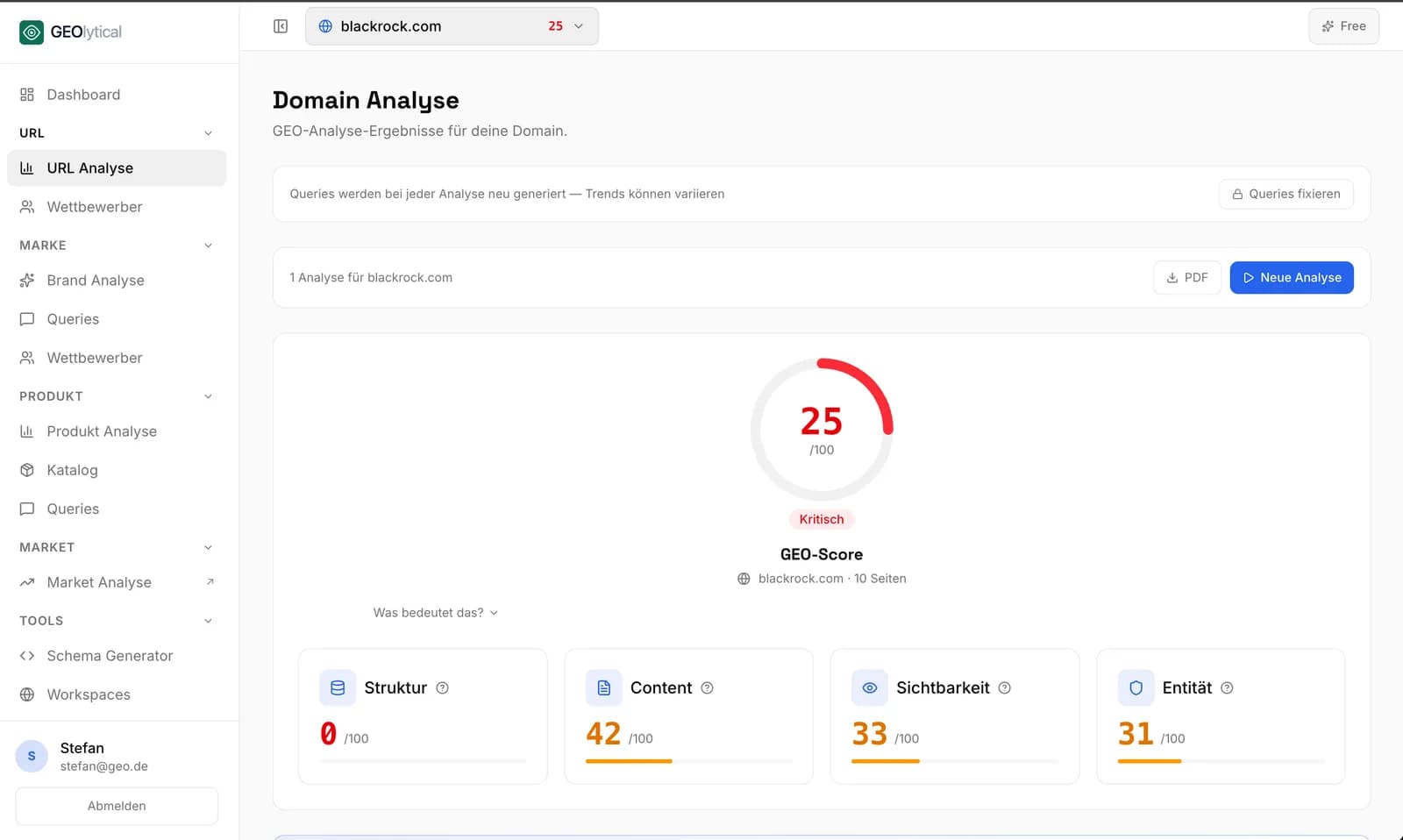 GEO-Score Übersicht mit vier Sub-Scores
