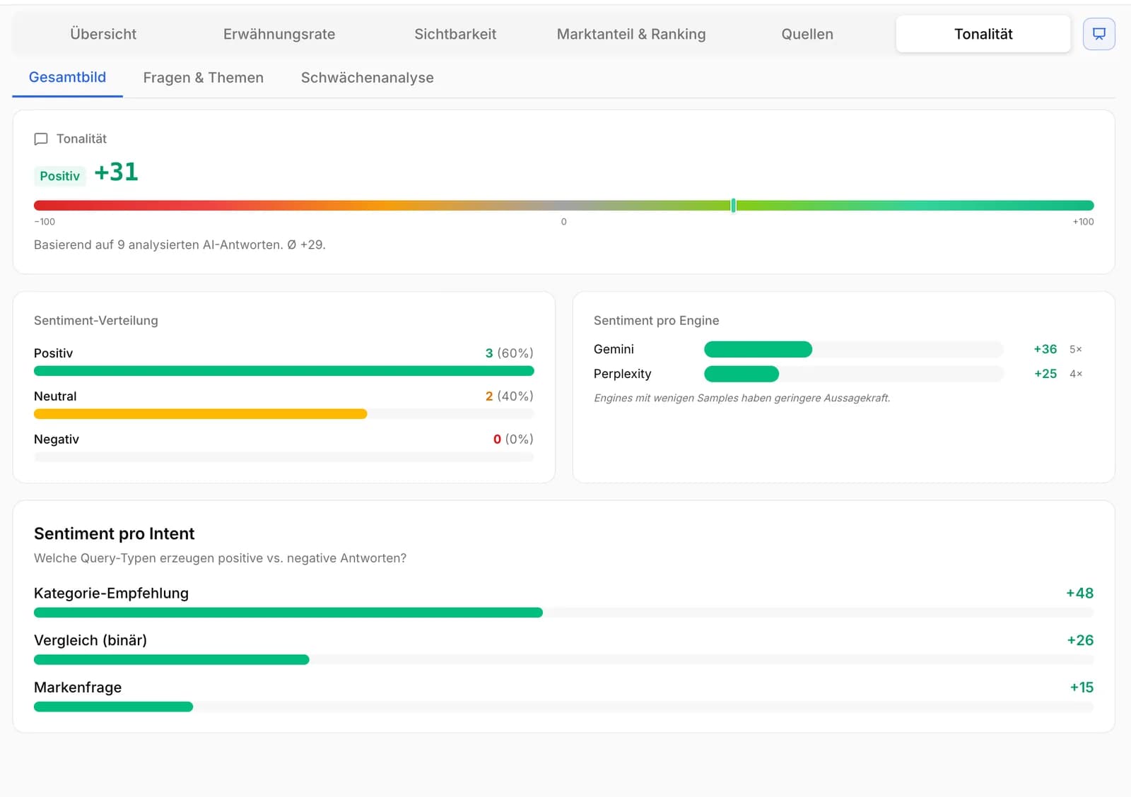 Tonalitäts-Analyse mit Sentiment pro Engine und Intent