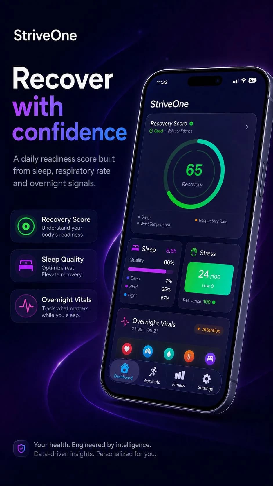 StriveOne — Recover with confidence